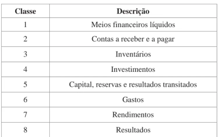 Tabela 5 – Principais classes do SNC 