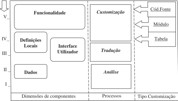Figura 4 – Framework de localização proposta 