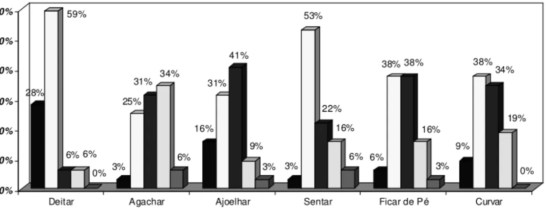 Gráfico 1. 