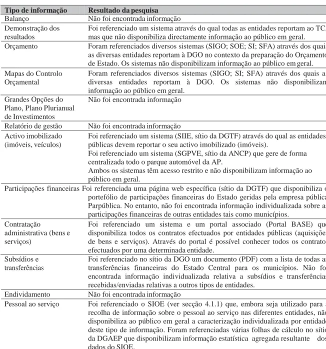 Tabela 3. Portais de tipos de informação específicos identificados nas pesquisas. 