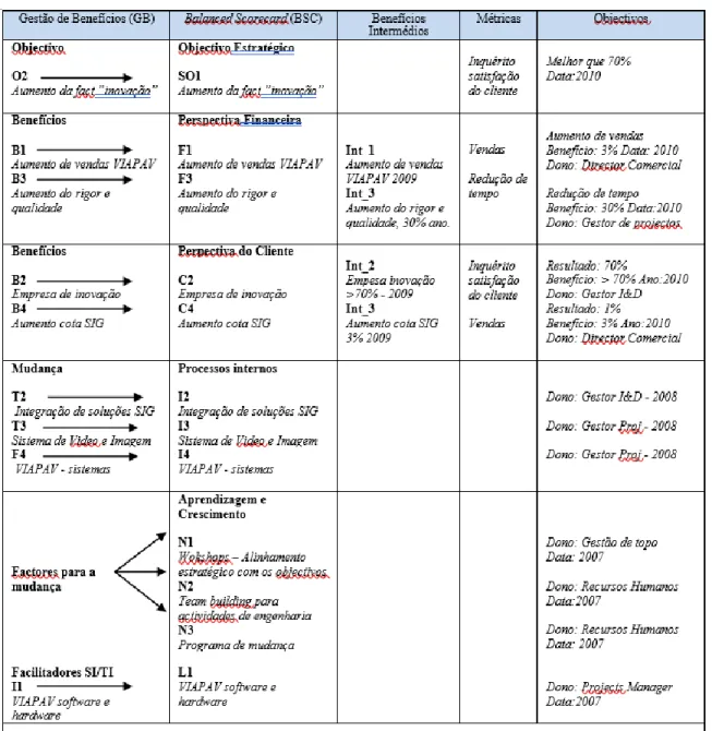 Tabela 2 – Tabela de integração da RDB 
