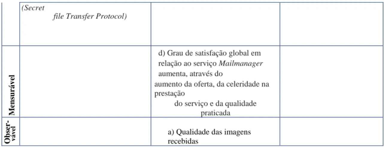 Figura 5 – Mensurabilidade dos benefícios quanto ao seu grau de explicitação 