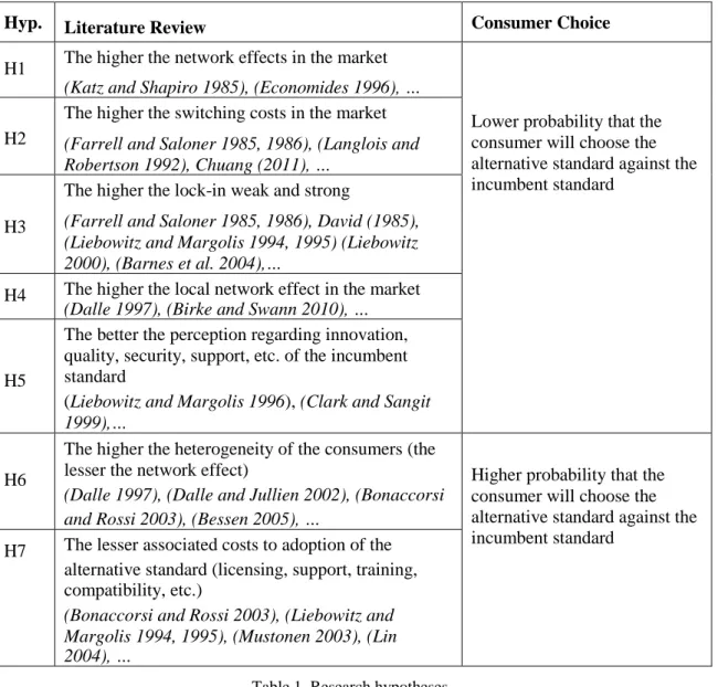 Table 1. Research hypotheses 