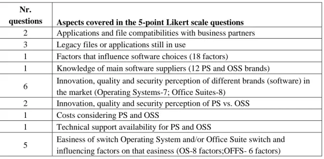 Table 2. Questionnaire Likert scale questions 