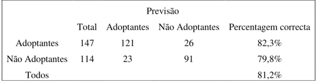 Tabela 6 – Tabela de classificação