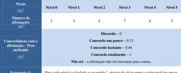 Tabela 2 – Cálculo do grau de maturidade de um processo da Framework CobiT, segundo o algoritmo de  Pederiva (Adaptado de [Pederiva 2003]) 