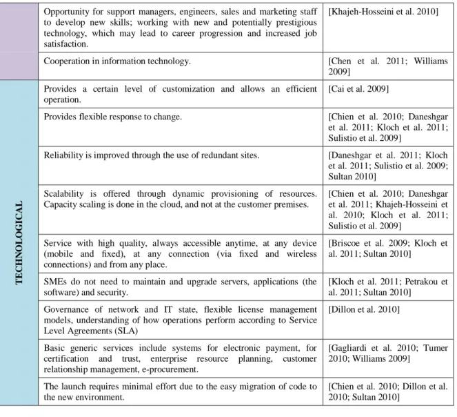 Table 3 presents a baseline  with the contributions of the primary  documents used for mapping  the PEST analysis