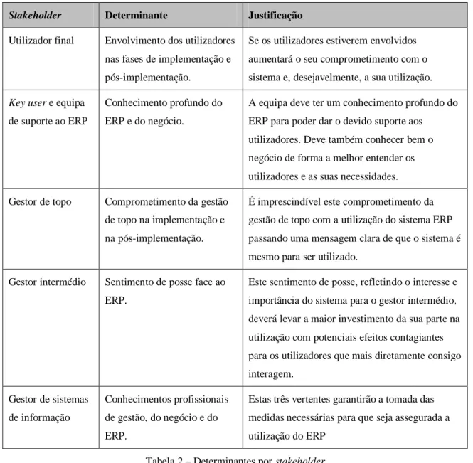Tabela 2 – Determinantes por stakeholder 