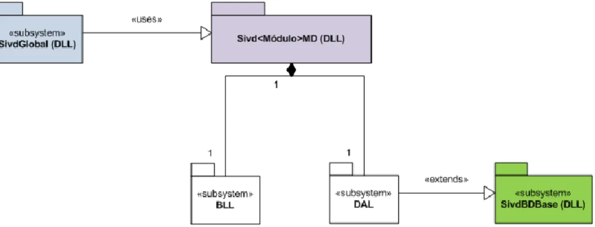 Figura 10 - Padrão interno utilizado na implementação da MD 