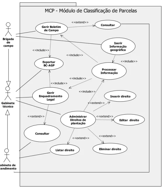 Figura 1 - Diagrama de casos de usos do Módulo de Classificação de Parcelas 