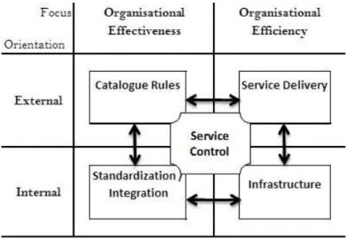 Figure 7 – Operational Layer 