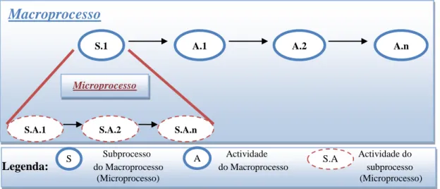 Figura 2 – Lógica processual da abordagem proposta