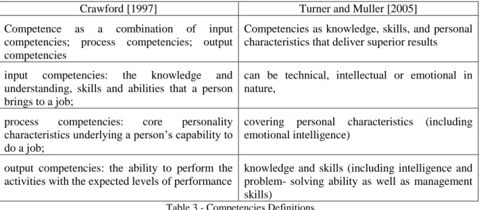 Table 3 - Competencies Definitions 