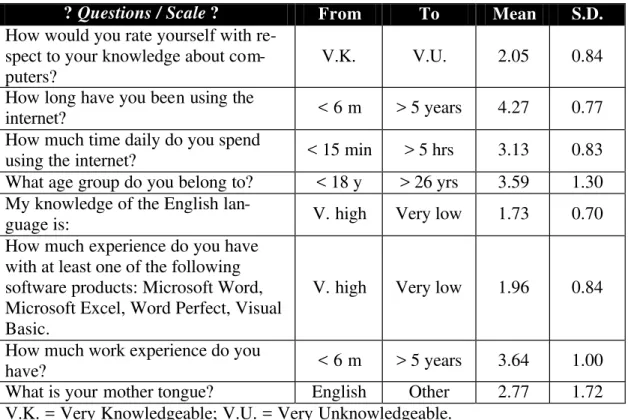 Table 2: Analysis of Measurement Reliability. 