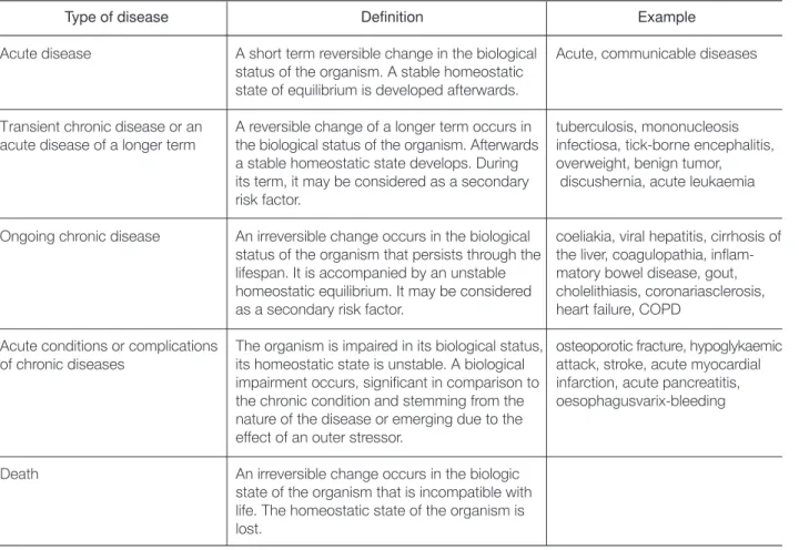 Table 1. Groups of diseases in a public health approach