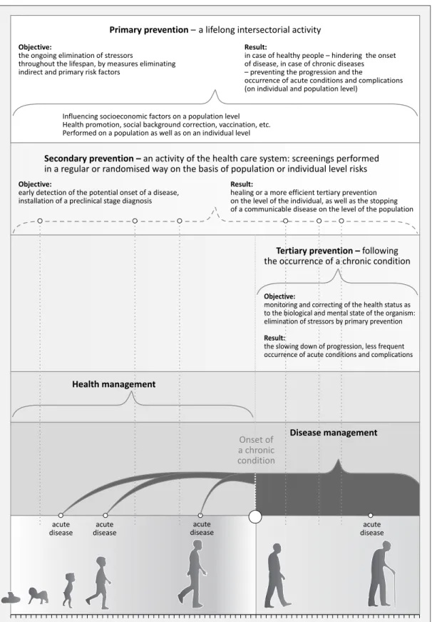 Fig. 4. Ongoing risk management