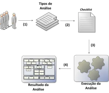 Figura 3 - Execução da análise de Impacto 