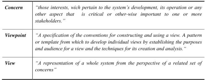 Tabela 1 Definição de stakeholder, concern, viewpoint e view [ISO/IEC 2007]. 