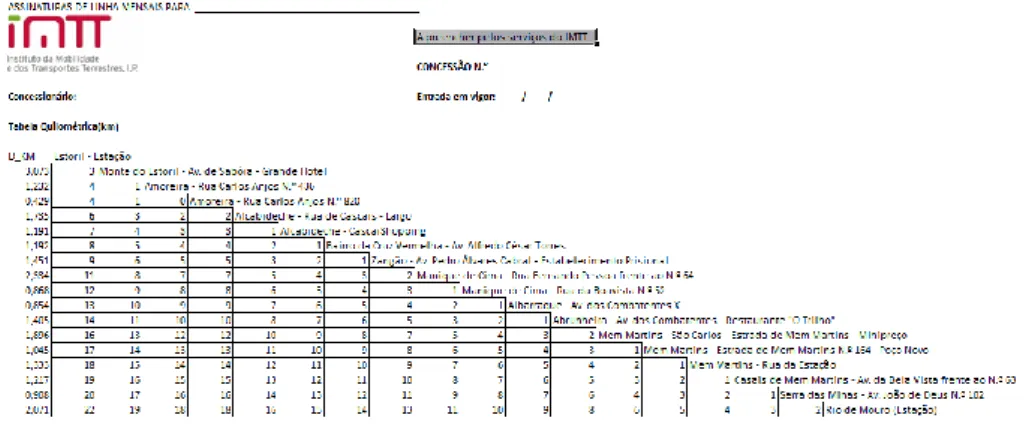 Figure 13 – SICO/SIGGESC Portal Reports: fare table 