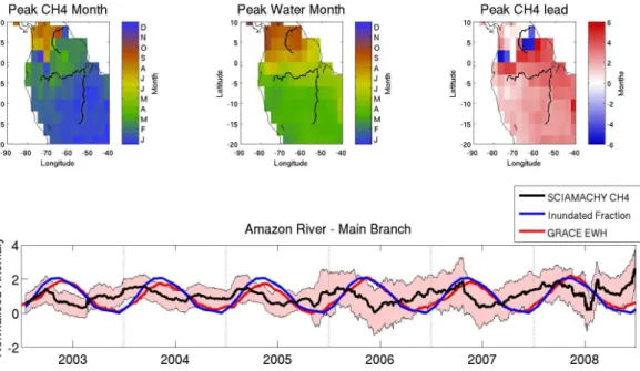 Fig. 1. Top: The timing (day of year) of peak CH 4 concentrations from SCIAMACHY (left), peak equivalent water height (EWH) from GRACE (middle), and the peak CH 4 concentration lead over tropical South America (right)