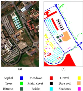 Figure 3. ROSIS hyperspectral dataset over Pavia University  used in experiments: (a) colour composition image  