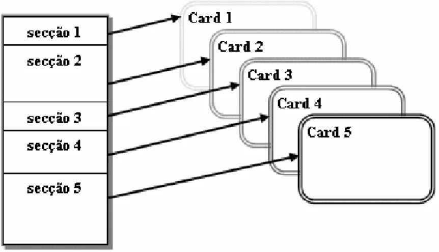 Figura 3 – Estrutura de conversão de uma página HTML bem estruturada para um deck WAP  No entanto, a maioria das páginas HTML presentes na Internet ou não estão correctamente  estrtuturadas ou é impossível definir secções