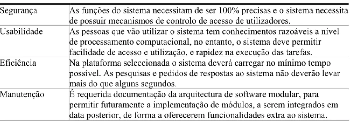 Tabela 4 – Extracto dos Requisitos Funcionais do Sistema de Gestão de Projectos de I&amp;D 