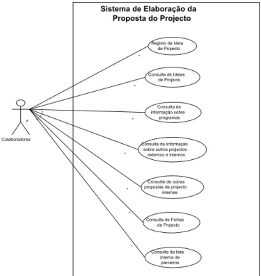 Figura 9 - Diagrama de “Use Cases” do Sistema de Elaboração da Proposta do Projecto 