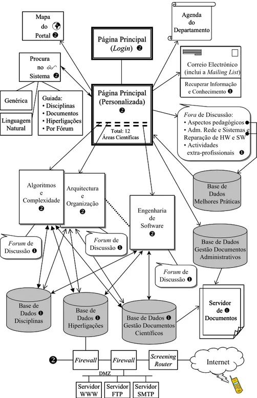 Figura 5 – Estrutura do Sistema de Gestão do Conhecimento 