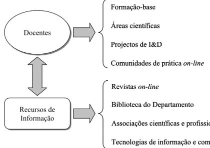 Figura 1 – “Capital Intelectual” do DI 