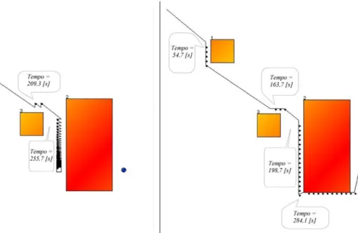 Figura 5 - Cenário sem solução final (Cenário 1)  Figura 6 - Cenário com solução final (Cenário 2) 