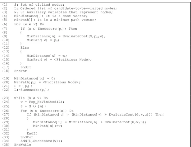 Figure 10 - BIRPA algorithm 