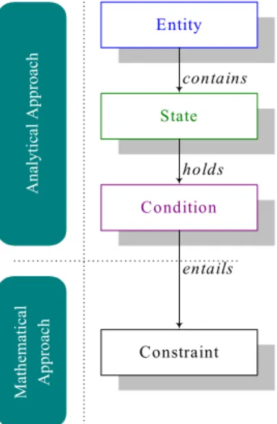 Figure 2 - Meta-model of the Behavioral Impedance Domain. Source: [Pereira et al. 2001]