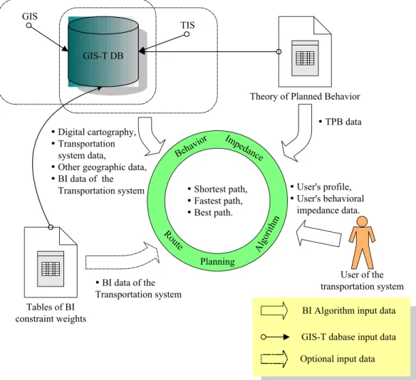 Figure 4 – BI Constraint management module architecture 