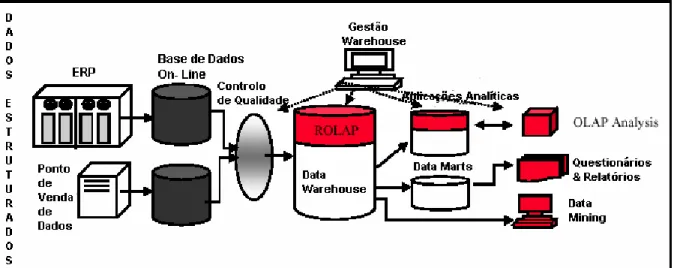 Fig. 3 – Business Intelligence [adaptado, Merrill Lynch ] 