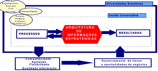 Figura 1 - Modelo de pesquisa.- Gestão das Universidades Brasileiras. 