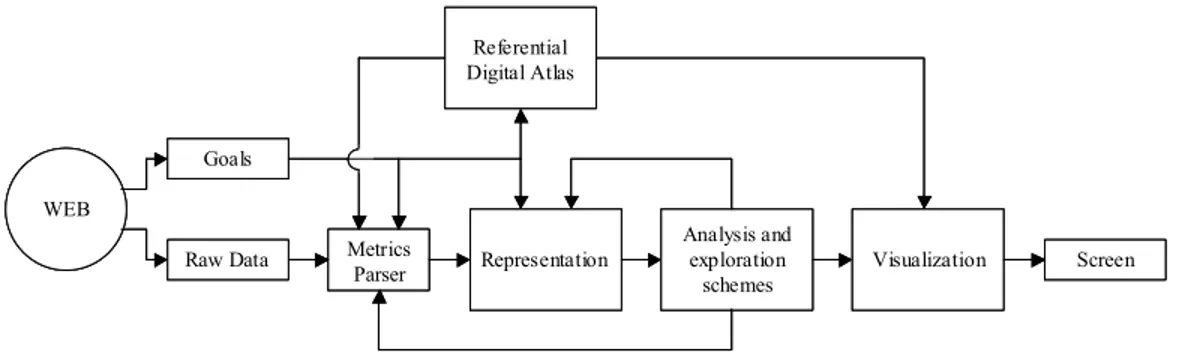 Figure 1 – Conceptual model for the visualization process of a site. 