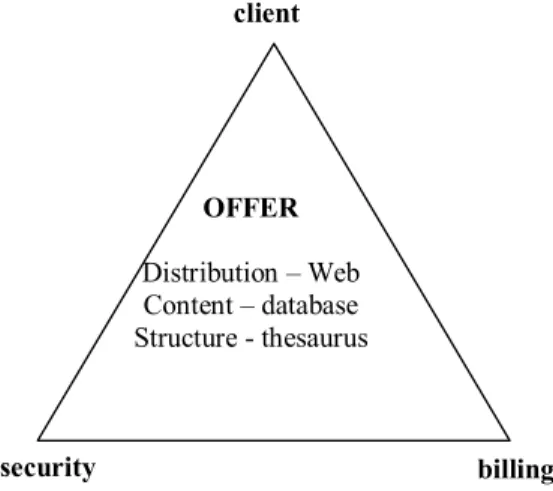 Figure 2 – The EFTWeb entities 