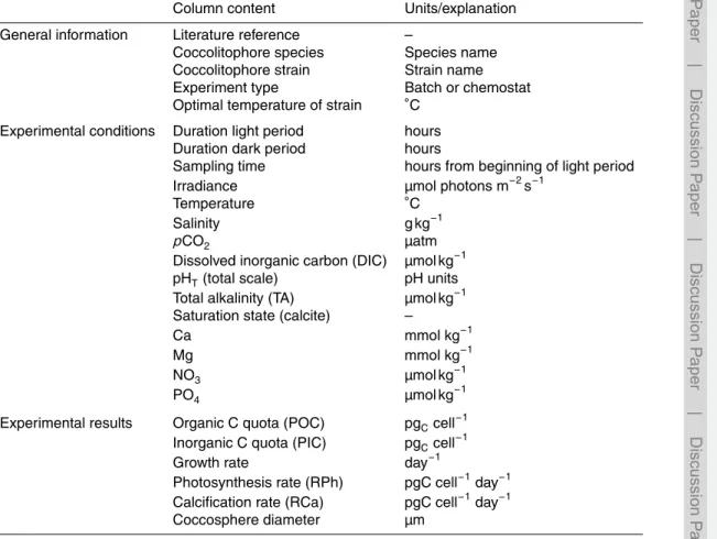 Table 1. Entries in the database of coccolitophore metabolism.