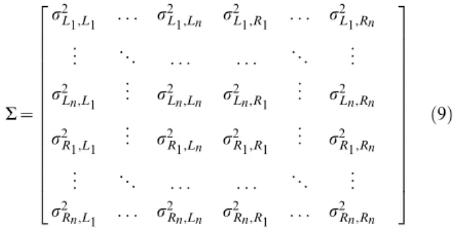 Figure 4 further explores the effect of flutter rate on localization entropy. Figure 4 confirms that entropy mostly depends on the echo strength