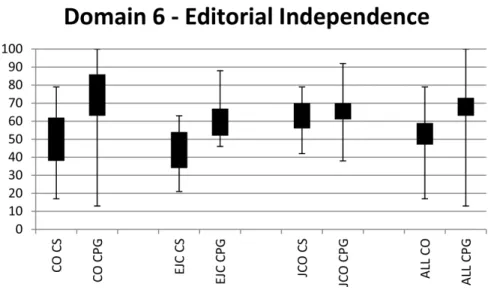Table 2. AGREE II: Rigour of development and Editorial Independence.