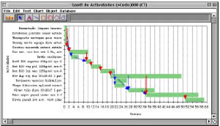 Figura 8 – Planeamento temporal: gráfico de barras e precedências