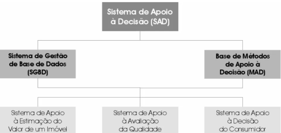 Figura 6 - As componentes do SAD