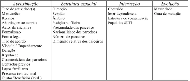Figura 5 – Dimensões e Factores do QR 