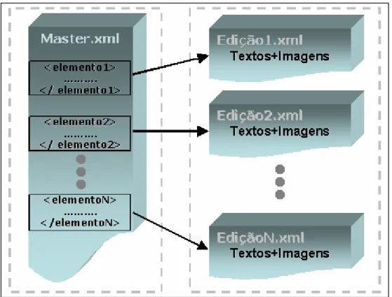 Figura 9 – Esquema de ficheiros do módulo EdiGest. 