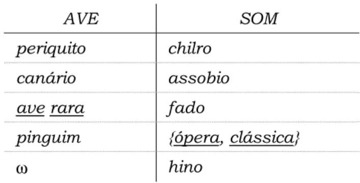 Tabela 4: Introdução de valores do tipo não permitido 