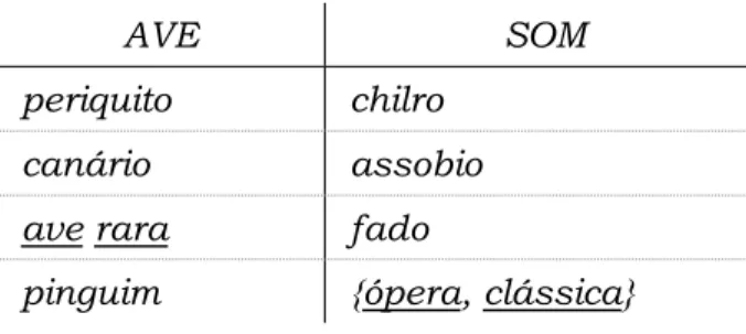Tabela 3: Extensão com informação sobre os pinguins 