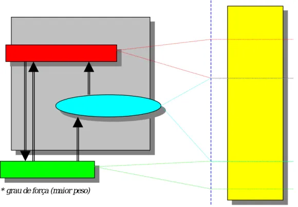 Figura 1. Modelo de Teste Semântico e Sintático – Modelo SSTM: Esquema geral. 
