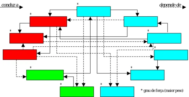 Figura 3. Método de aplicação do modelo SSTM. 