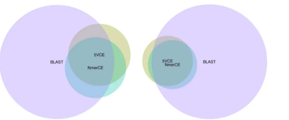 Figure 2. Genus overlap for sample VFD10-018 (a) and VFD12-006 (b) estimated by 16S sequencing/NCBI 16S BLAST and GAIIx sequencing/5VCE-NmerCE.